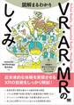 図解まるわかり VR・AR・MRのしくみ