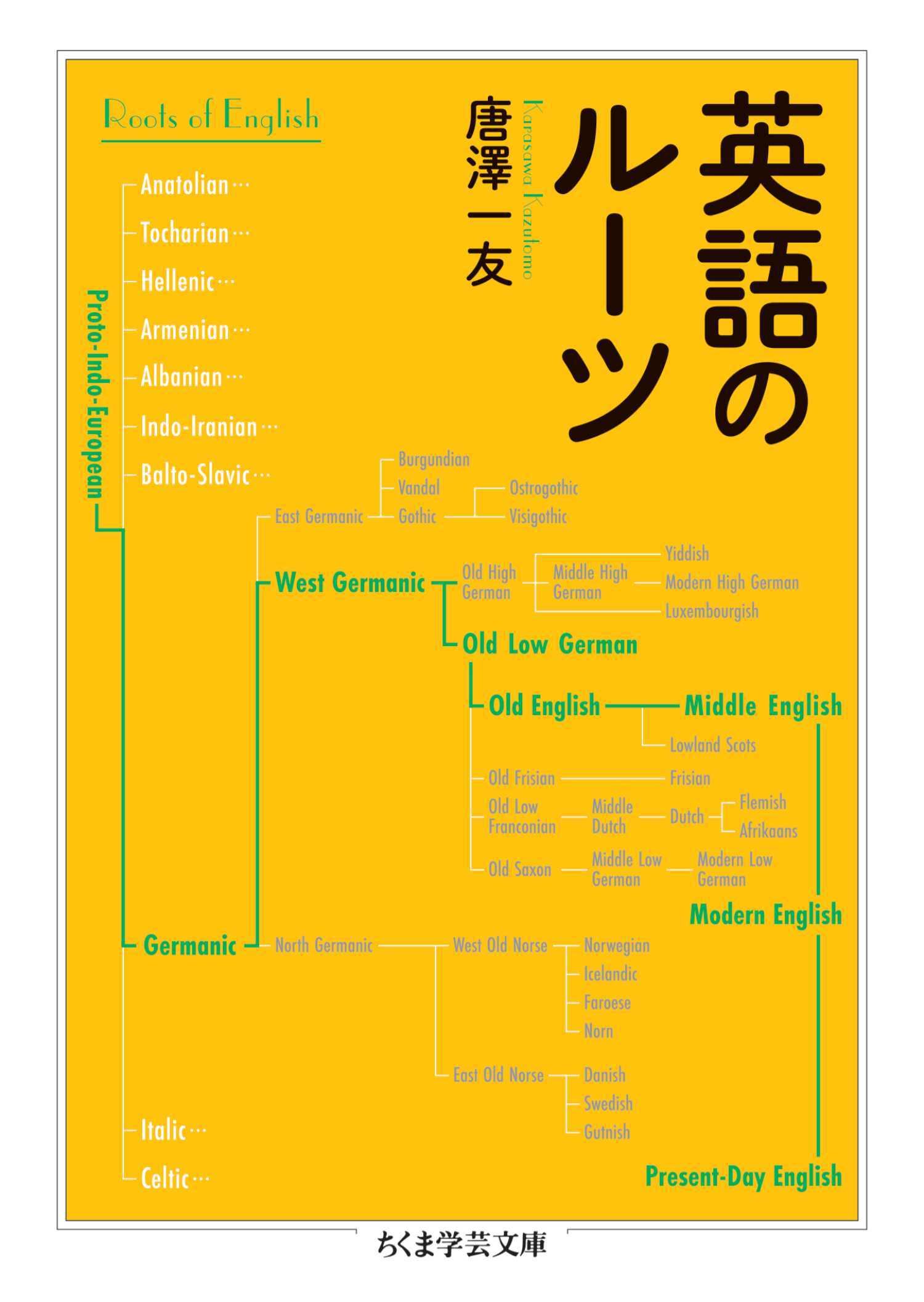 英語のルーツ