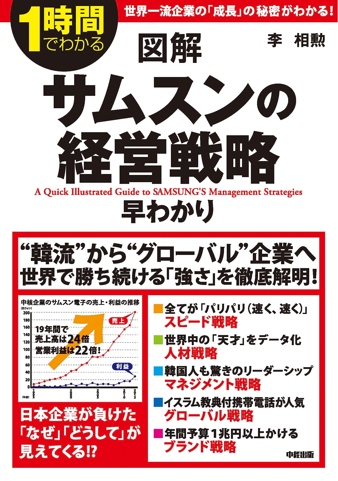 図解　サムスンの経営戦略　早わかり