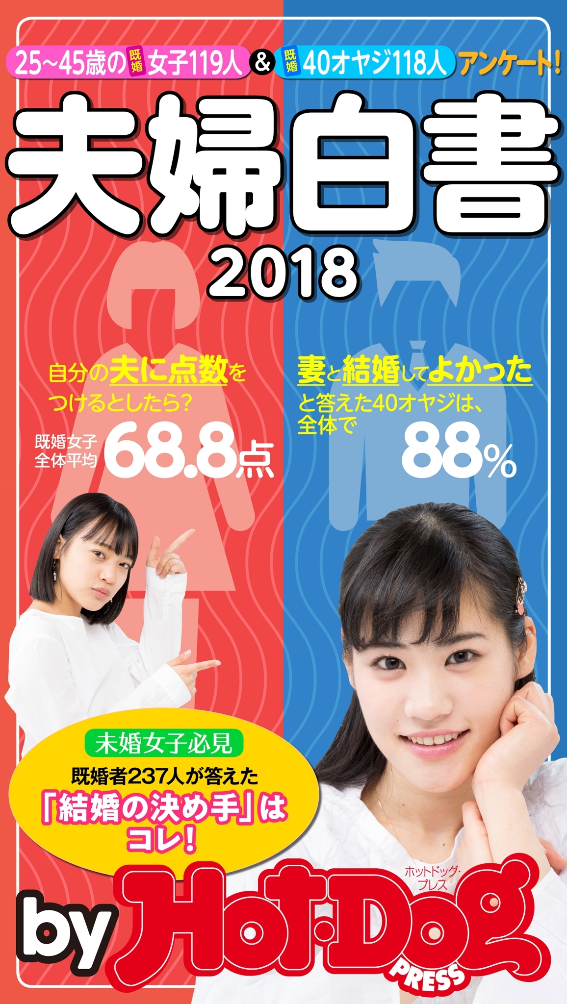 ｂｙ　Ｈｏｔ－Ｄｏｇ　ＰＲＥＳＳ　夫婦白書２０１８　２５～４５歳の既婚女子１１９人＆既婚４０オヤジ１１８人アンケート！