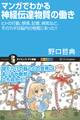 マンガでわかる神経伝達物質の働き