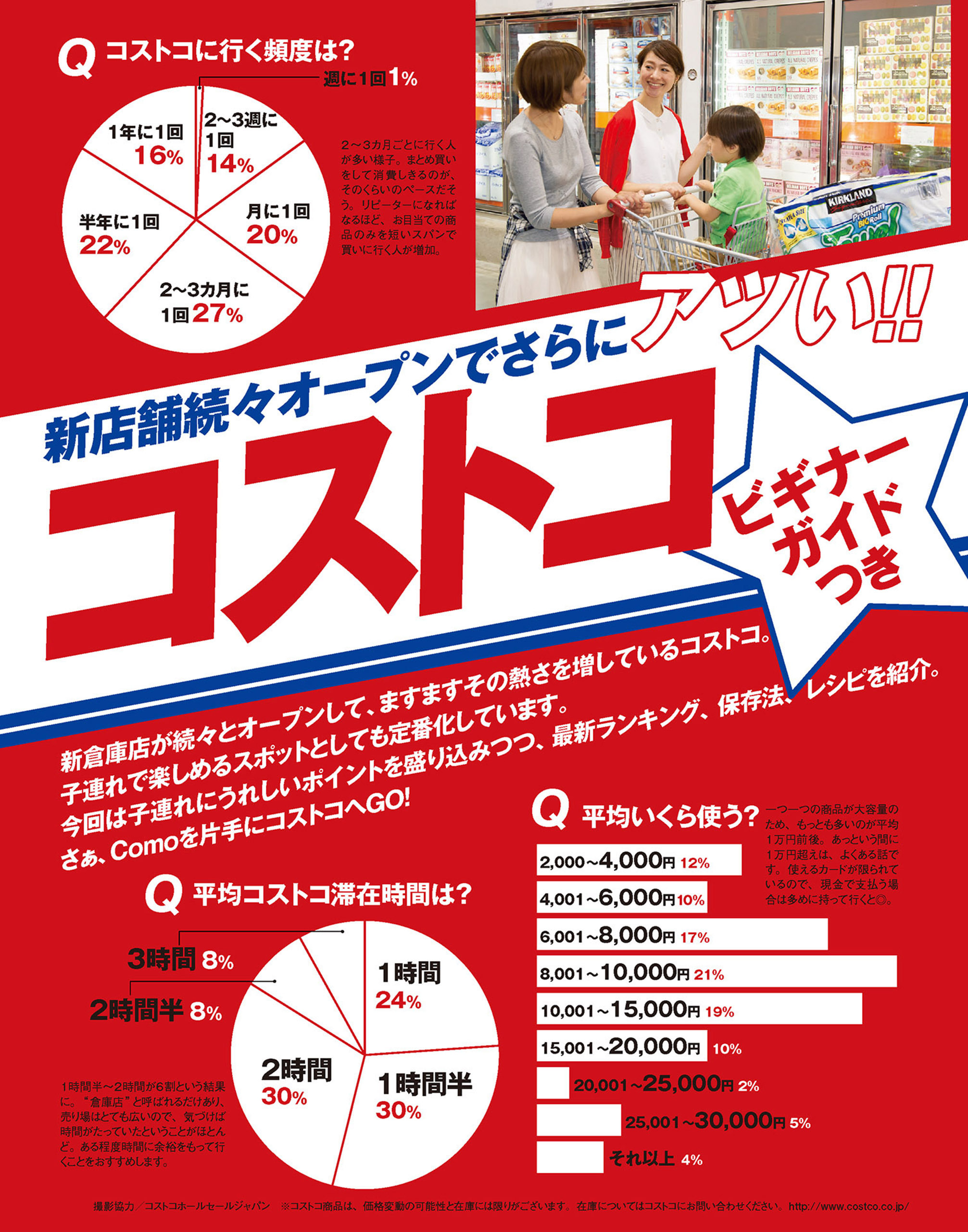 ビギナーガイドつき　アツい！！コストコ