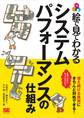 絵で見てわかるシステムパフォーマンスの仕組み