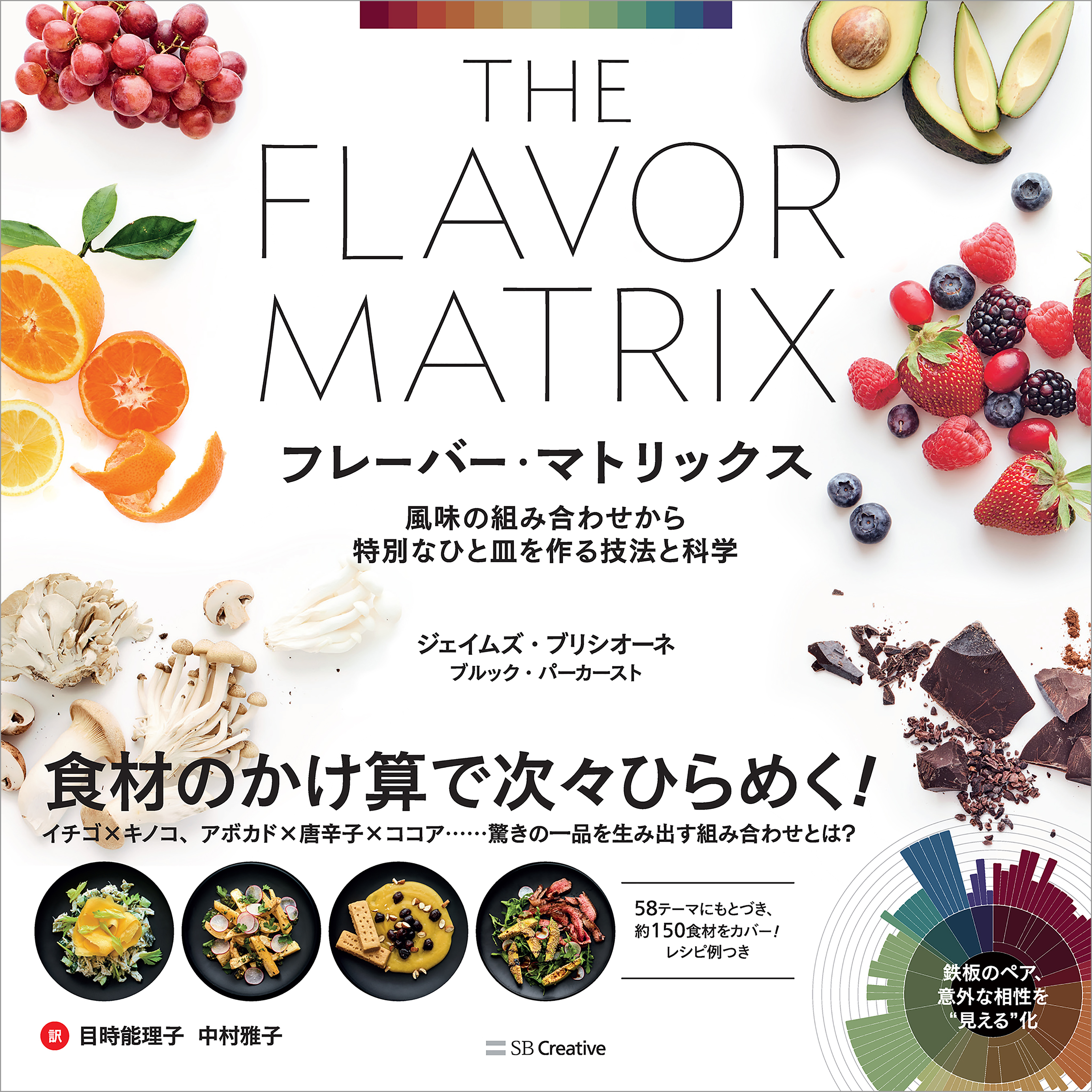 フレーバー・マトリックス