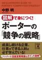 図解で身につく! ポーターの「競争の戦略」
