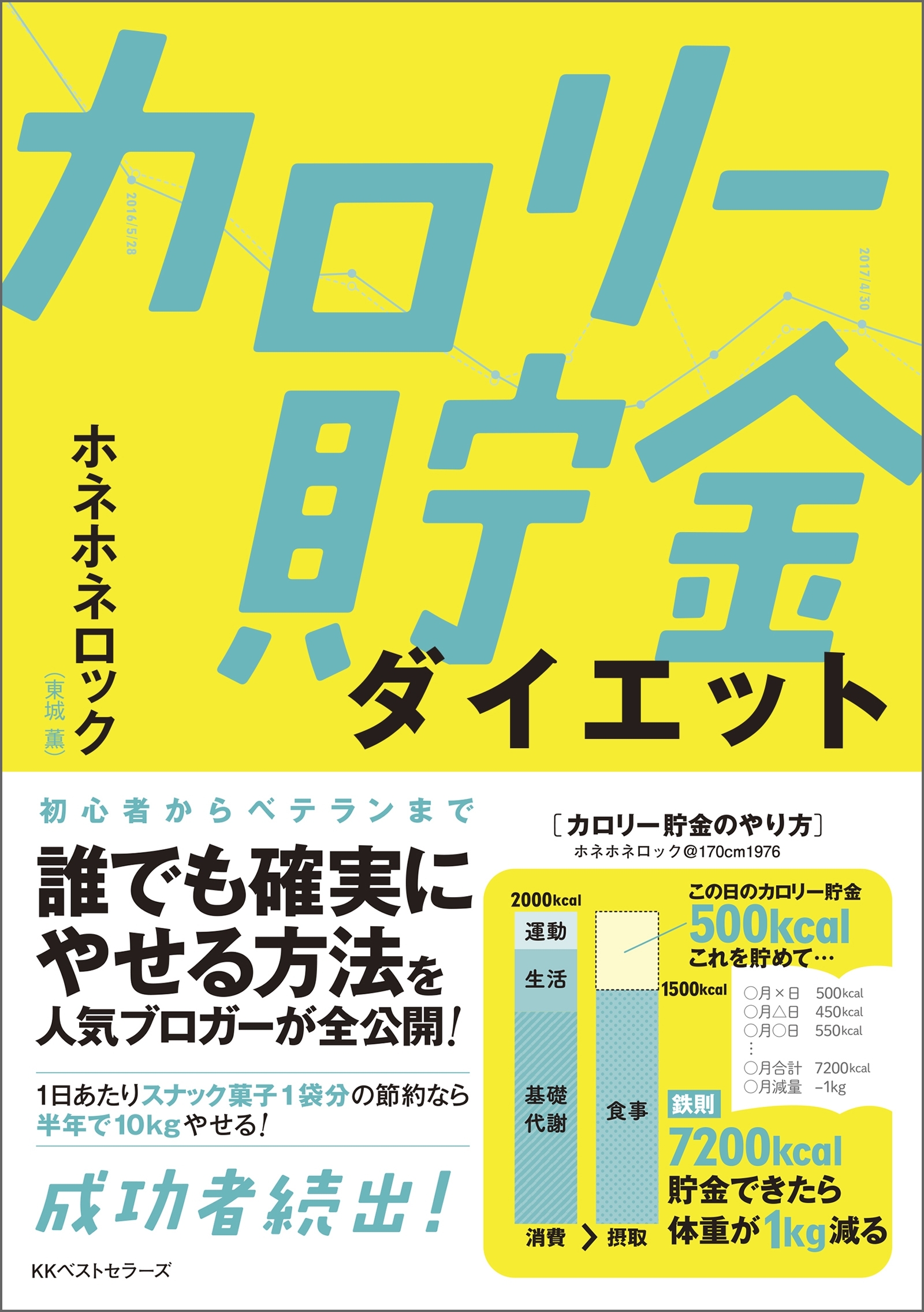 カロリー貯金ダイエット