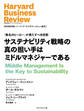 サステナビリティ戦略の真の担い手はミドルマネジャーである
