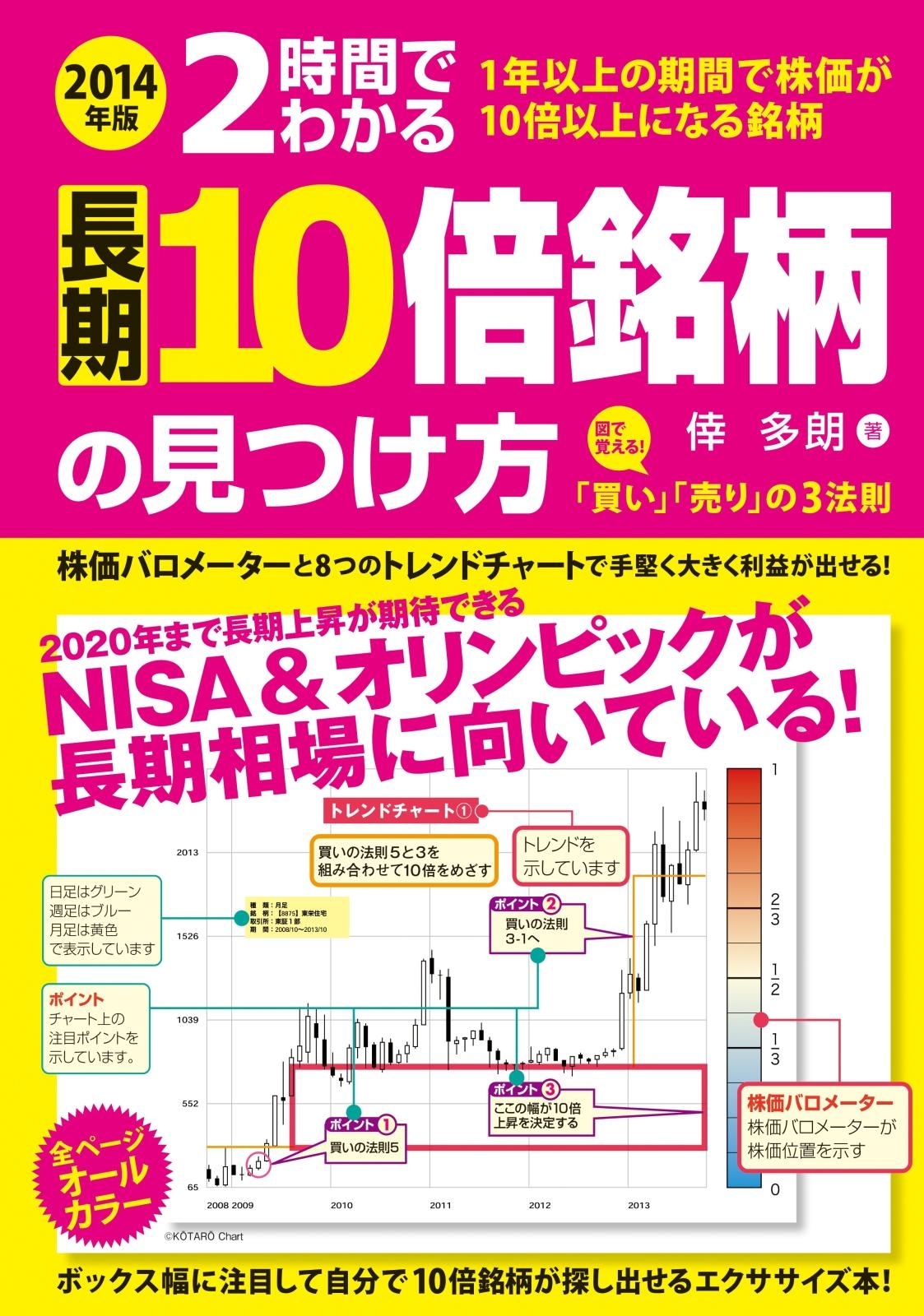 ２０１４年版　２時間でわかる　長期１０倍銘柄の見つけ方