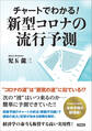 チャートでわかる! 新型コロナの流行予測