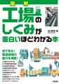 図解 工場のしくみが面白いほどわかる本