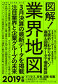 図解!業界地図2019年版