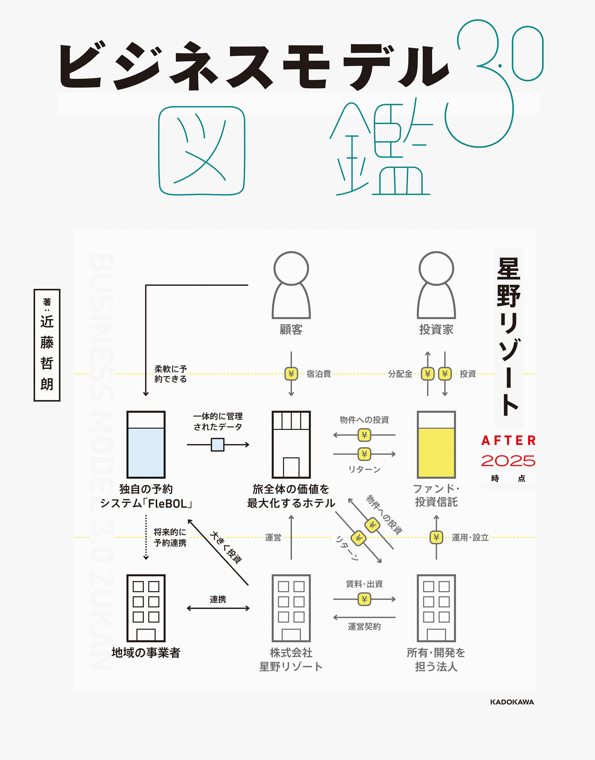 ビジネスモデル3.0図鑑