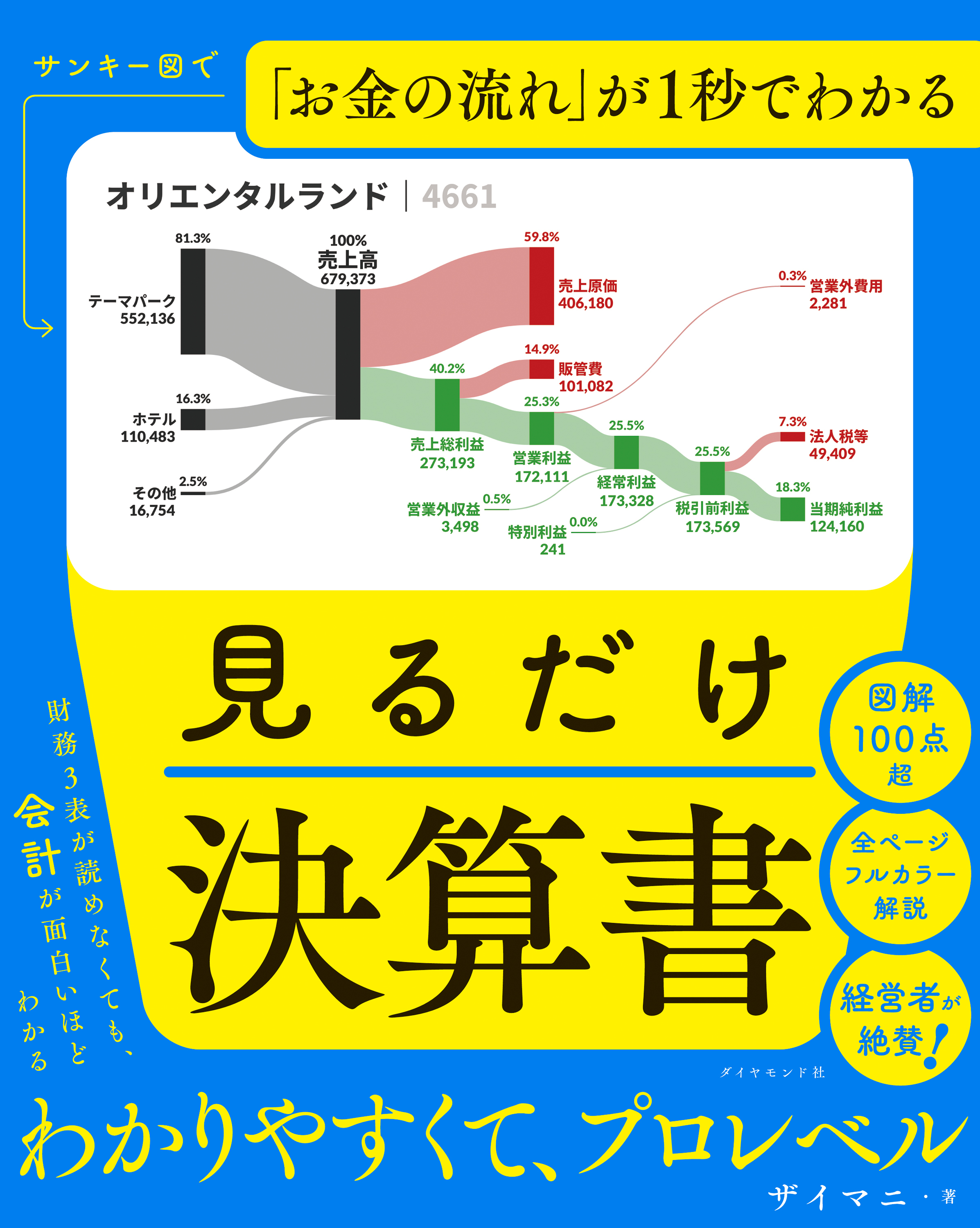 見るだけ決算書