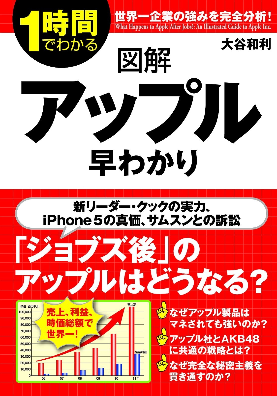 図解　アップル早わかり