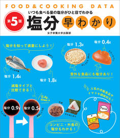 塩分早わかり 第5版