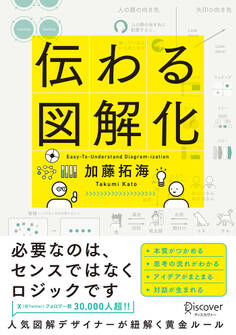 伝わる図解化