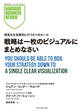 戦略は一枚のビジュアルにまとめなさい