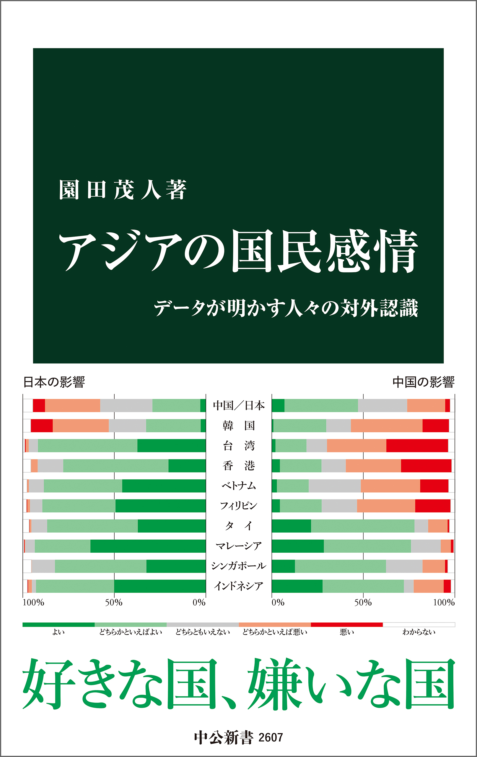 アジアの国民感情　データが明かす人々の対外認識