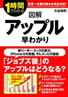 図解 アップル早わかり