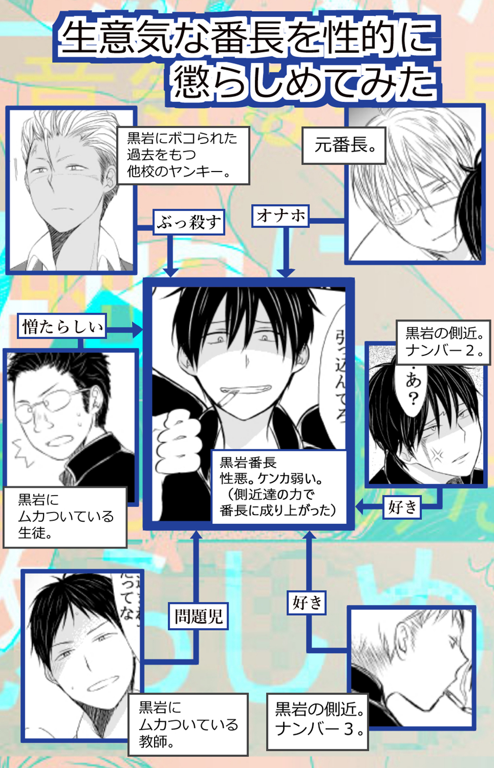 生意気な番長を性的に懲らしめてみた