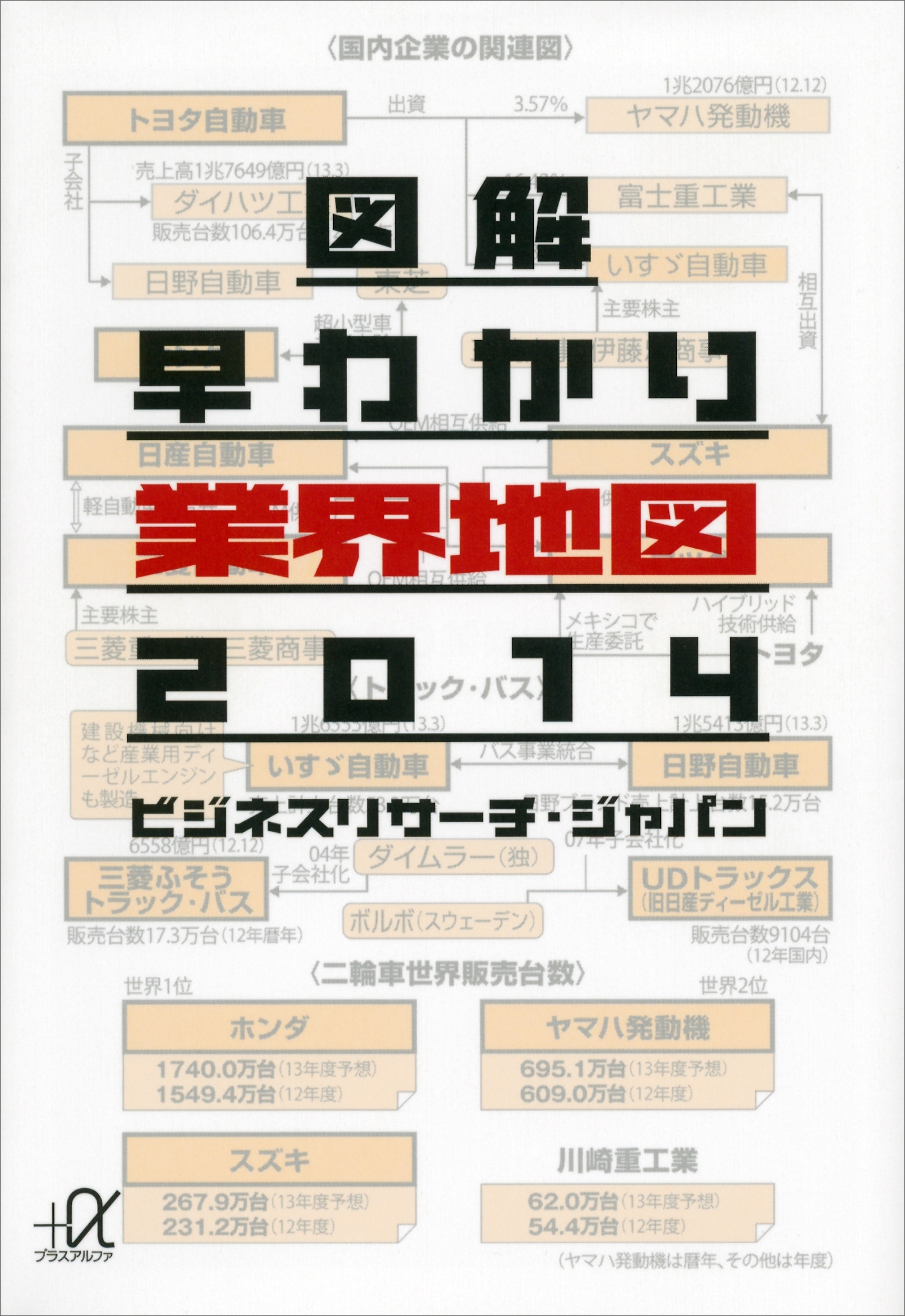 図解　早わかり業界地図２０１４