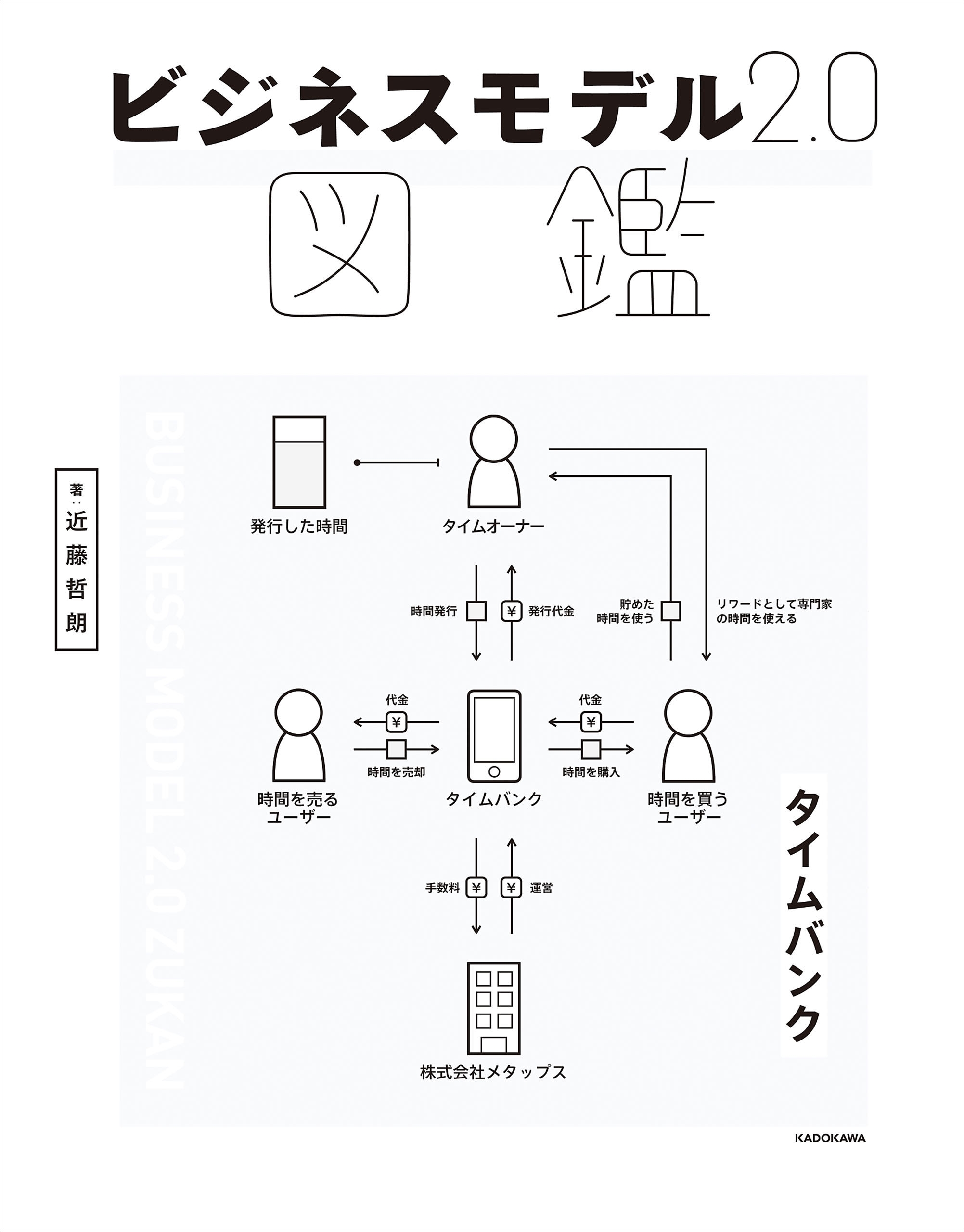 ビジネスモデル2.0図鑑