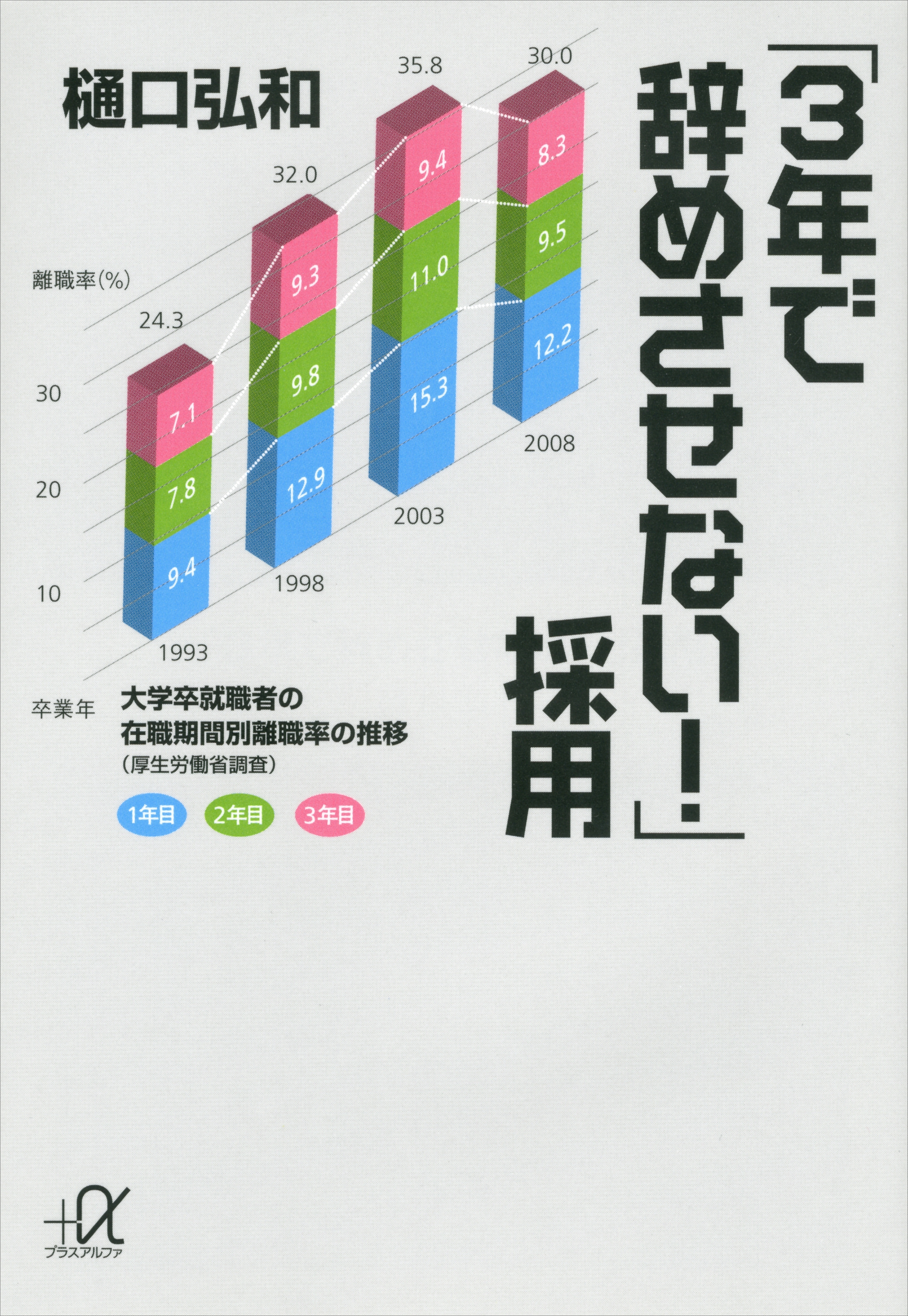 「３年で辞めさせない！」採用