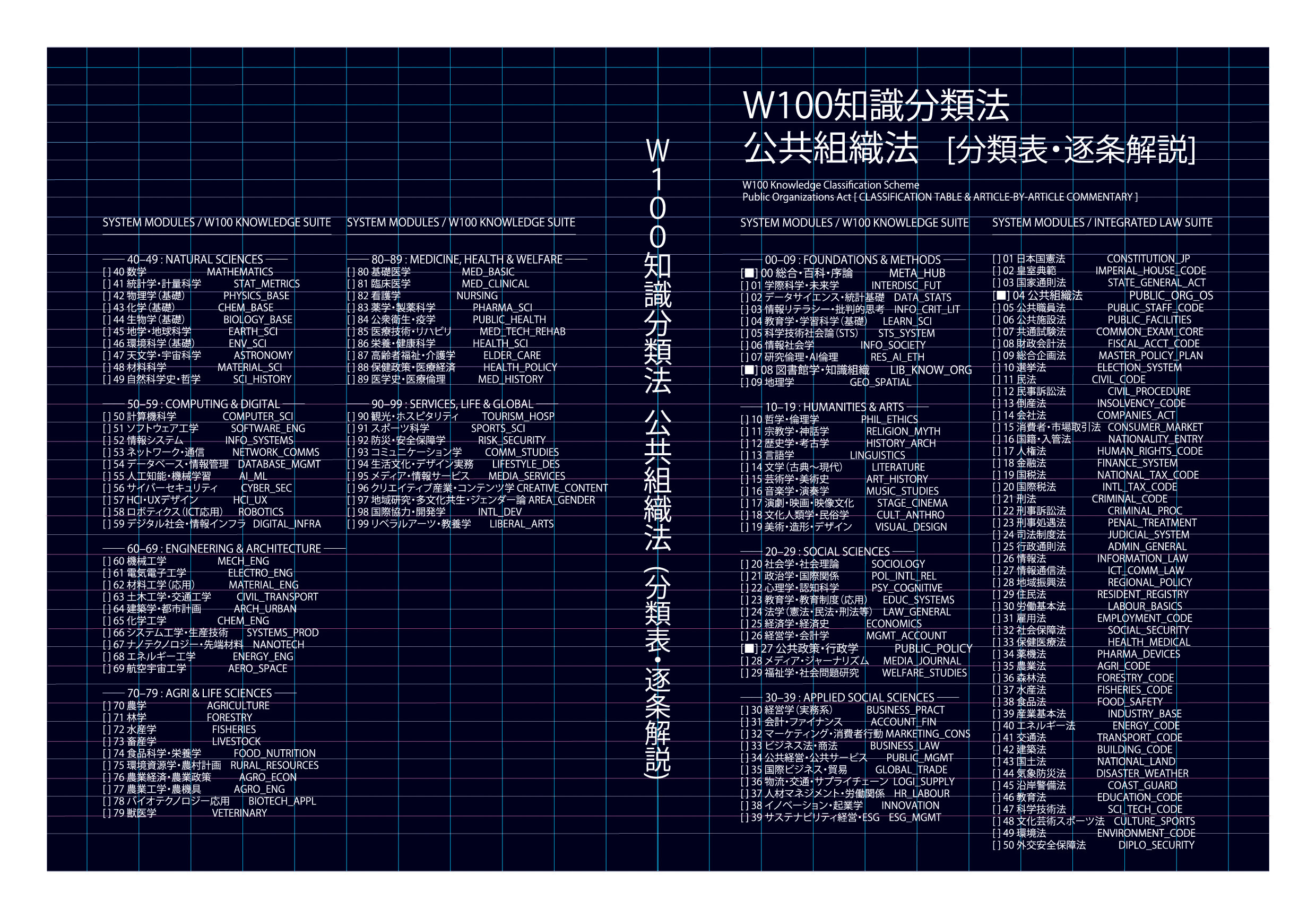 W100知識分類法 公共組織法[分類表・逐条解説]