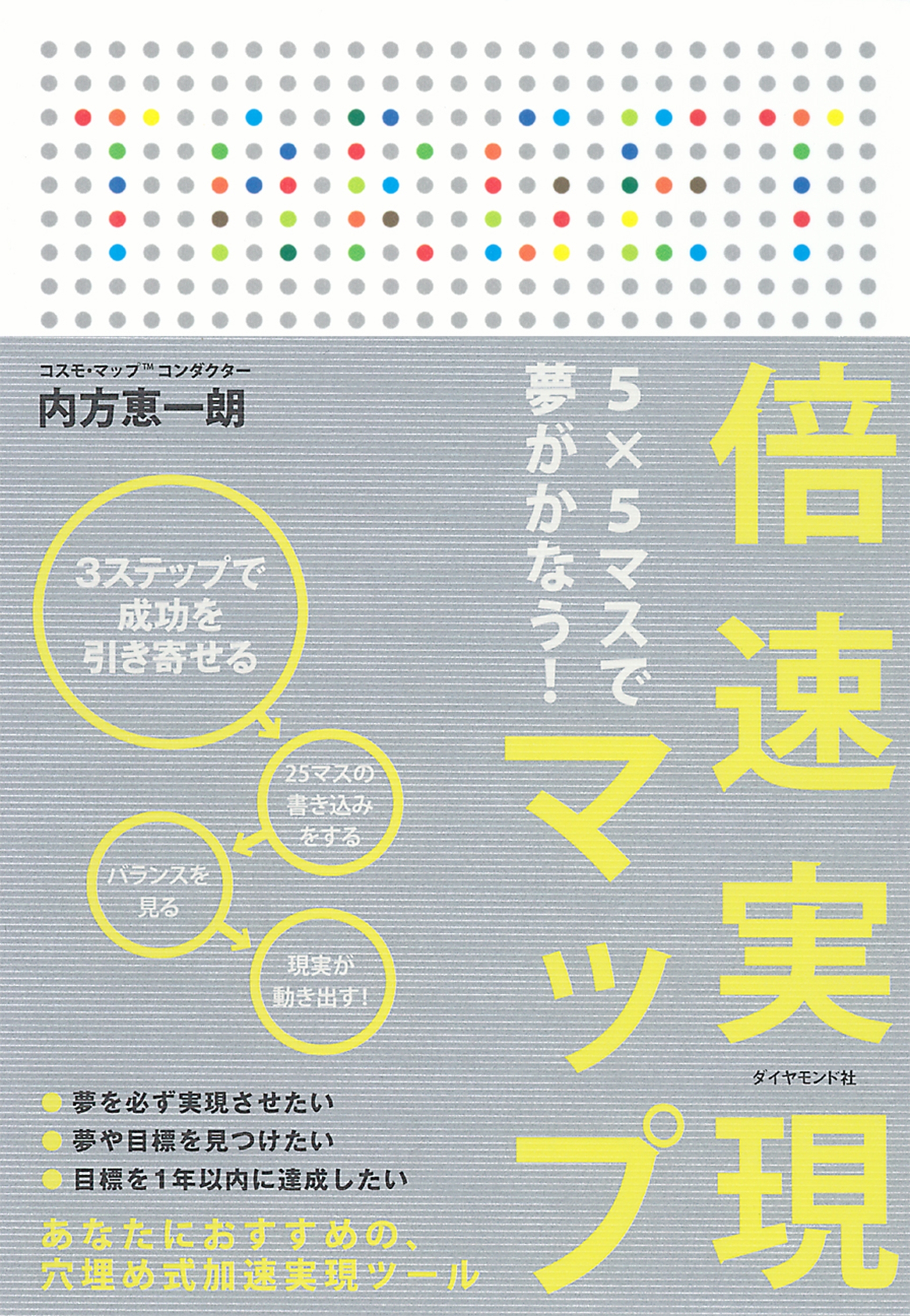 倍速実現マップ