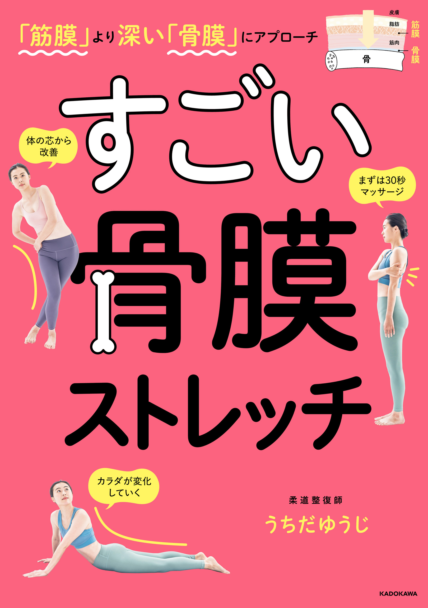 「筋膜」より深い「骨膜」にアプローチ　すごい 骨膜ストレッチ