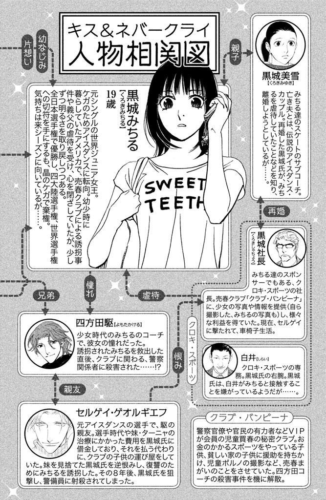 キス ネバークライ ６ 無料 試し読みなら Amebaマンガ 旧 読書のお時間です