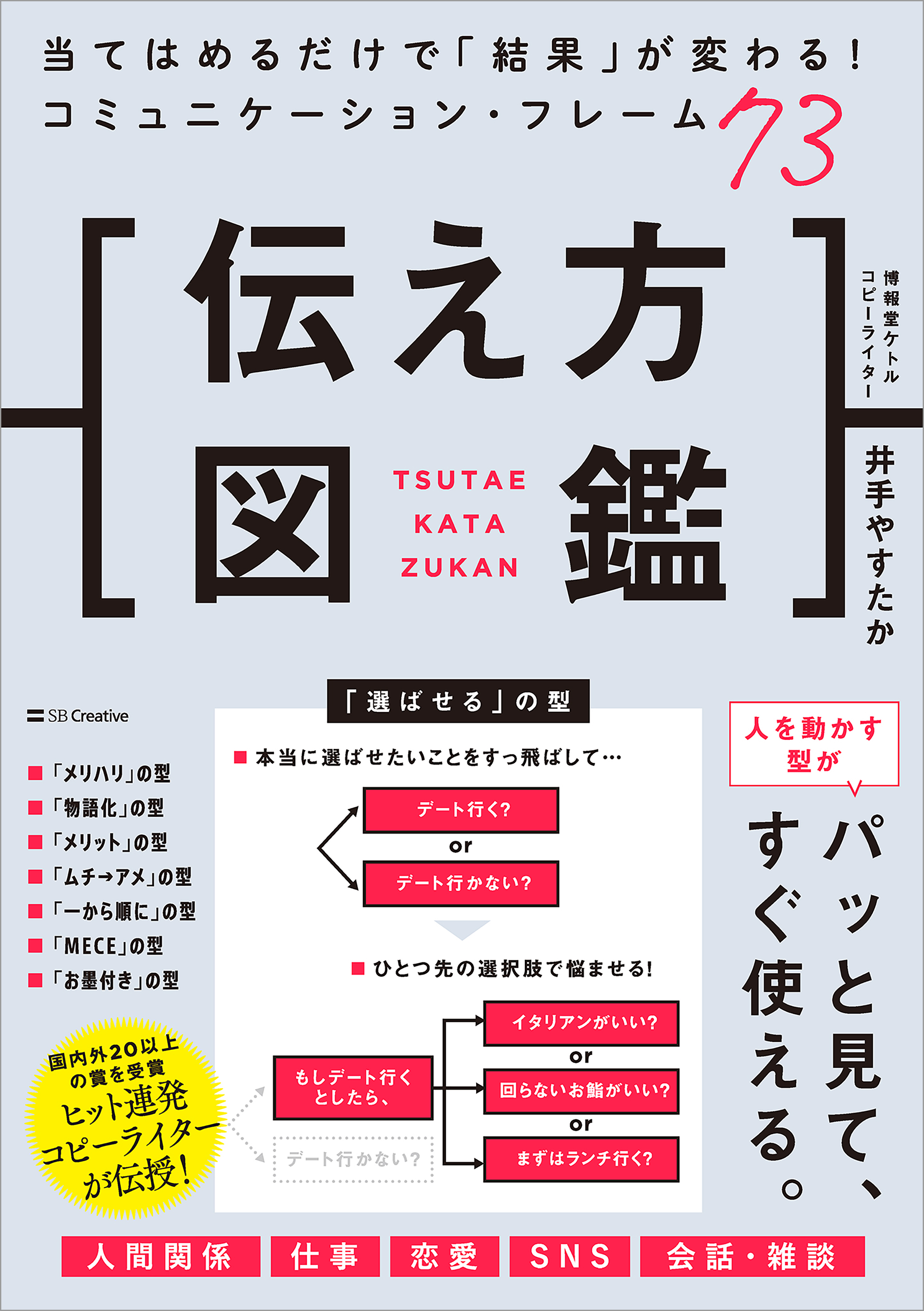 伝え方図鑑