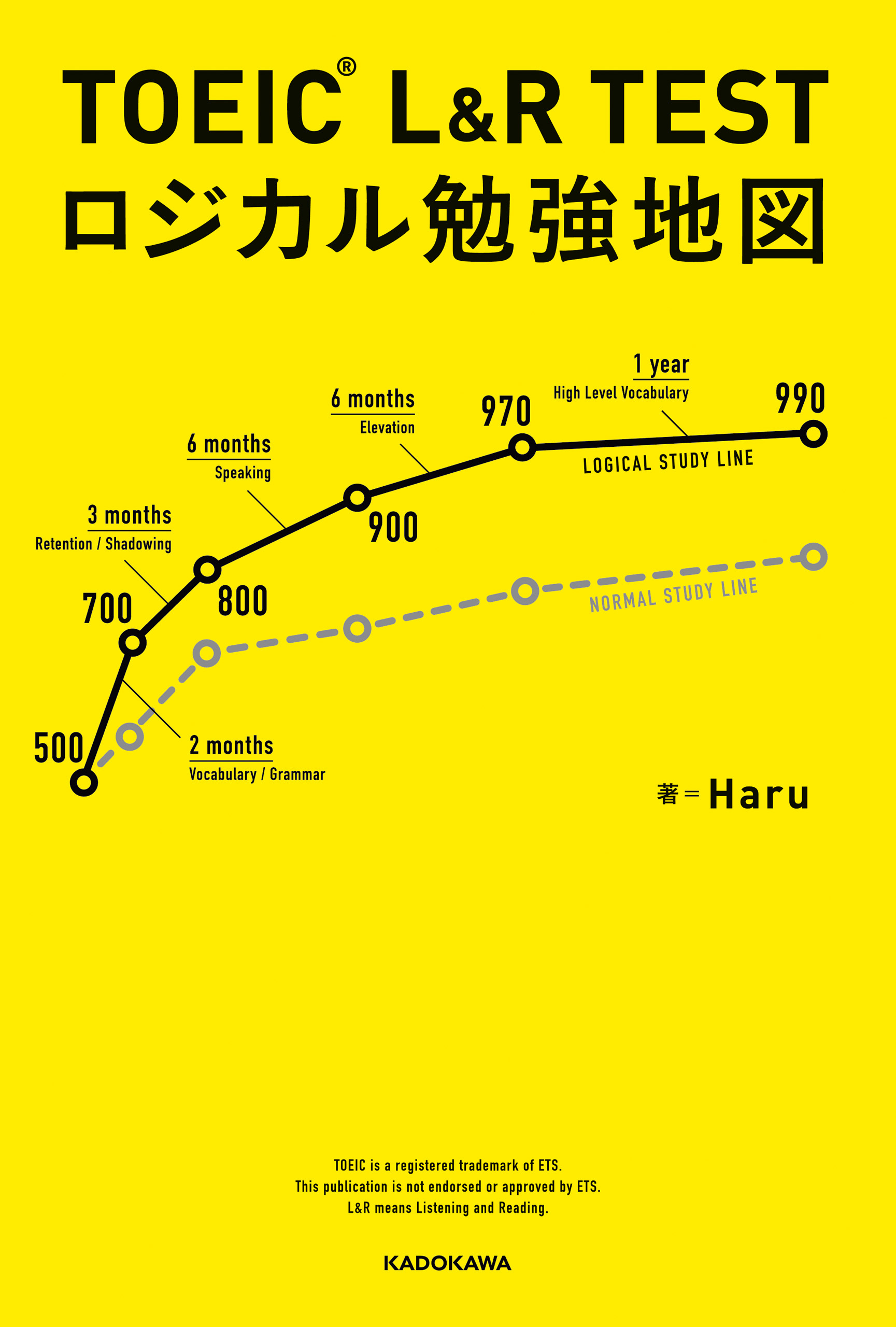 TOEIC L&R TEST ロジカル勉強地図