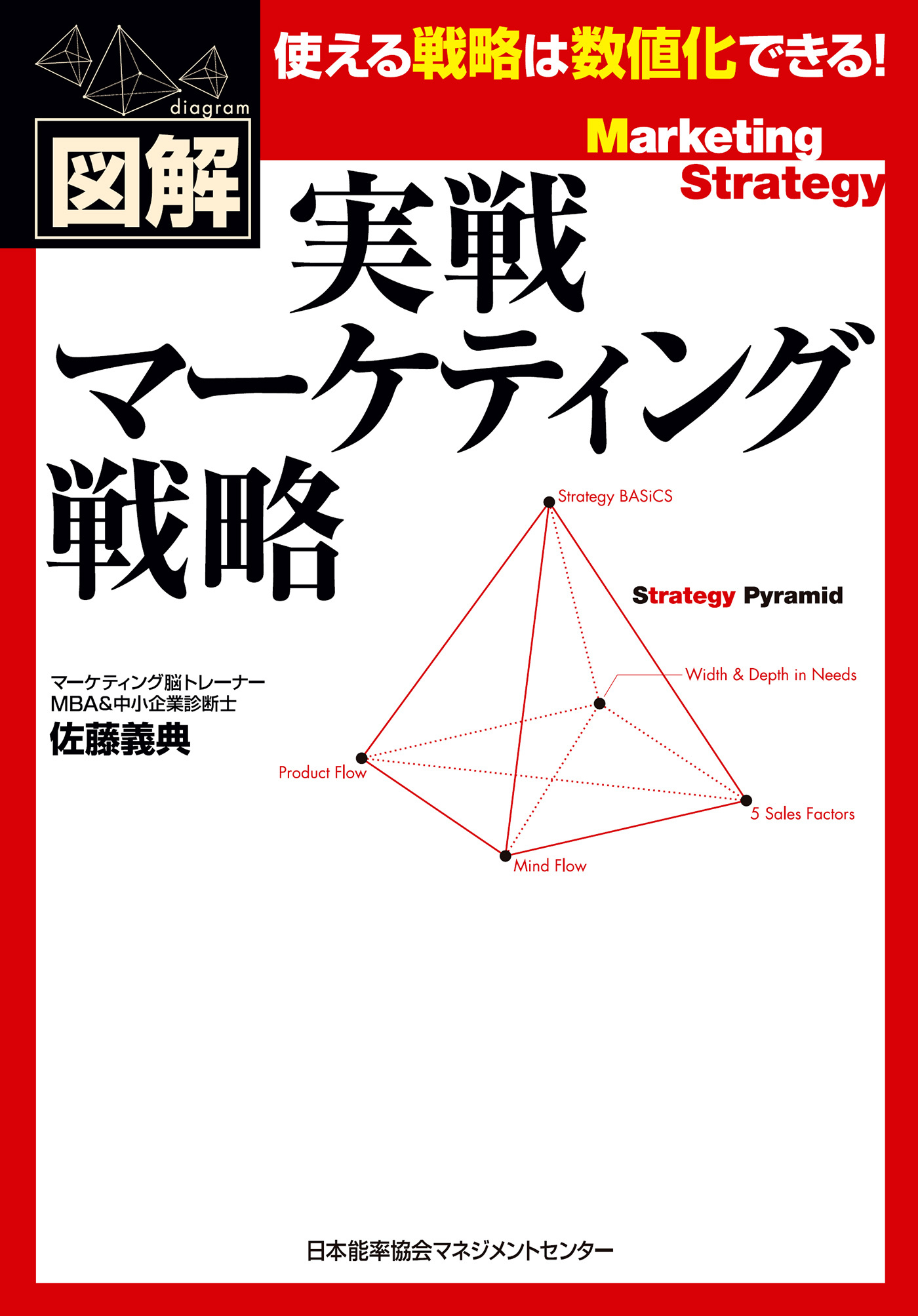 実戦マーケティング戦略