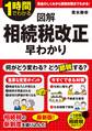 図解 相続税改正 早わかり
